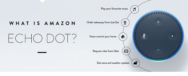 Picture from Echo Dot from Amazon with the following text: 'What is Amazon Echo Dot? 
Play your favorite music
Order takeaway from Just Eat
Voice-control your home
Request rides from Uber
Get newsand weather updates'